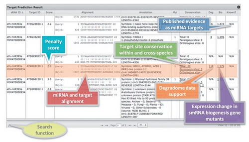 PsRobot: A Web-based Plant Small RNA Meta-analysis Toolbox